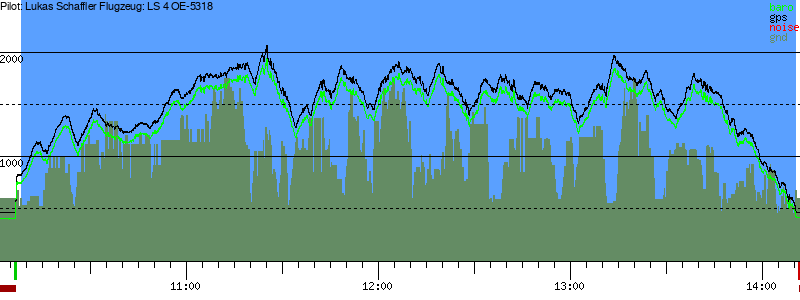 Barometer